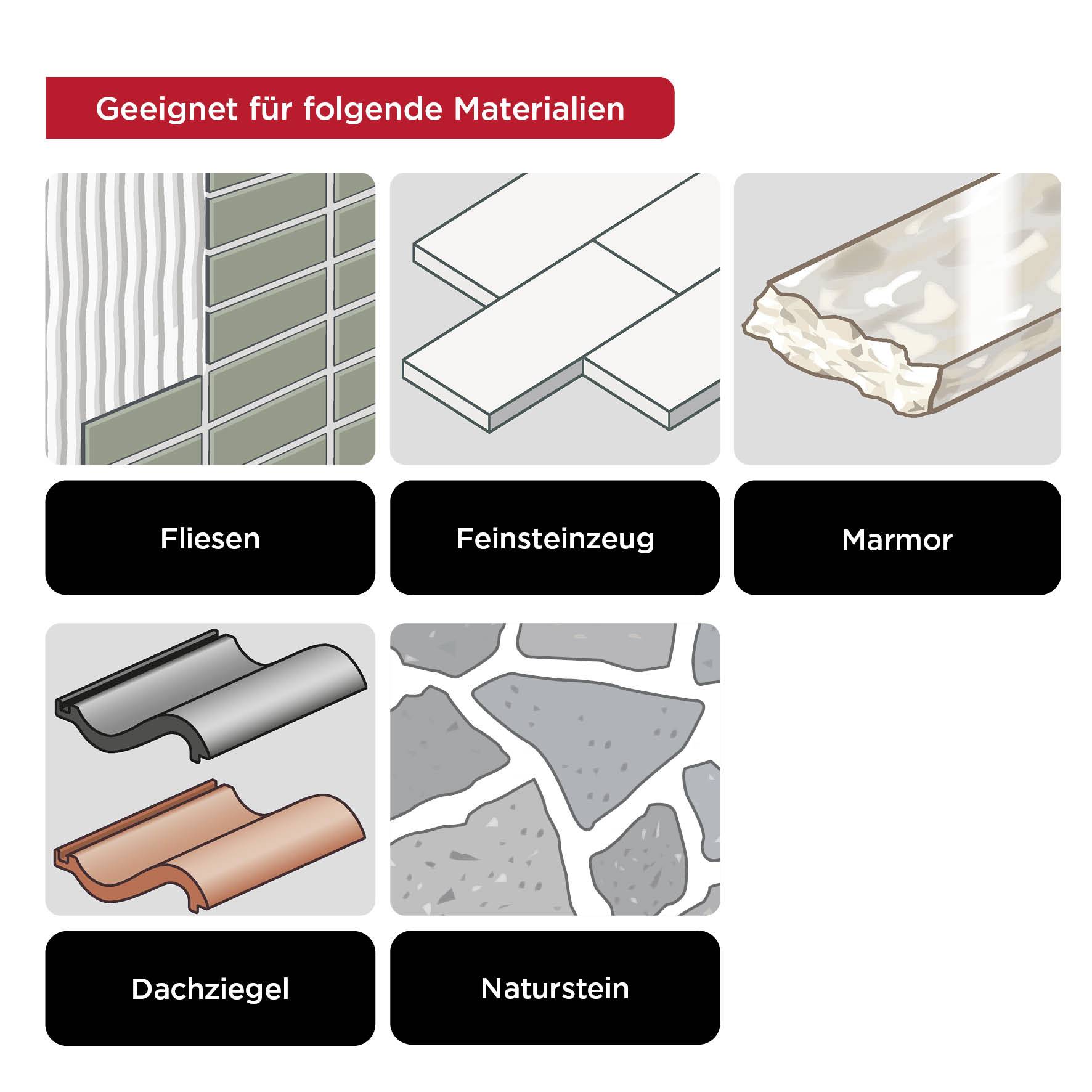 'Geeignet für folgende Materialien: Fliesen, Feinsteinzeug, Marmor, Dachziegel, Naturstein.' Abbildungen der genannten Materialien.