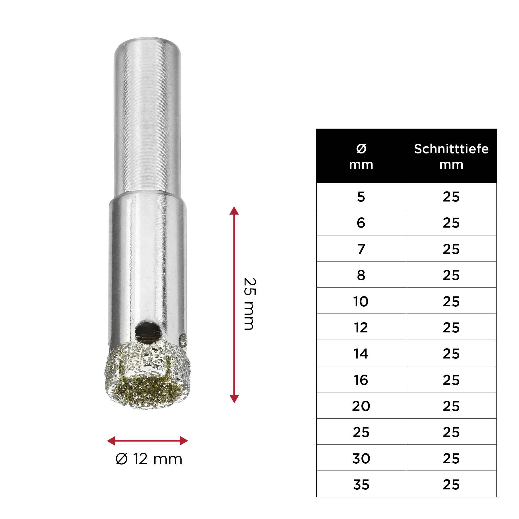 Bohrer mit 12 mm Durchmesser und 25 mm Schnitttiefe neben einer Tabelle mit verschiedenen Durchmessern und Schnitttiefen.