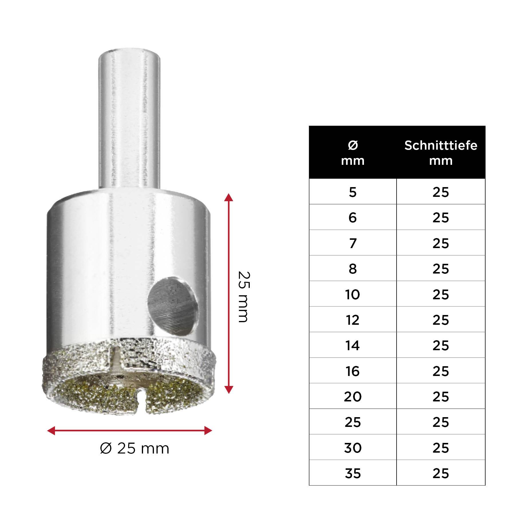Bohrkrone mit Ø 25 mm, Schnittlänge 25 mm, daneben Tabelle: Durchmesser (5-35 mm) mit jeweils 25 mm Schnittiefe.