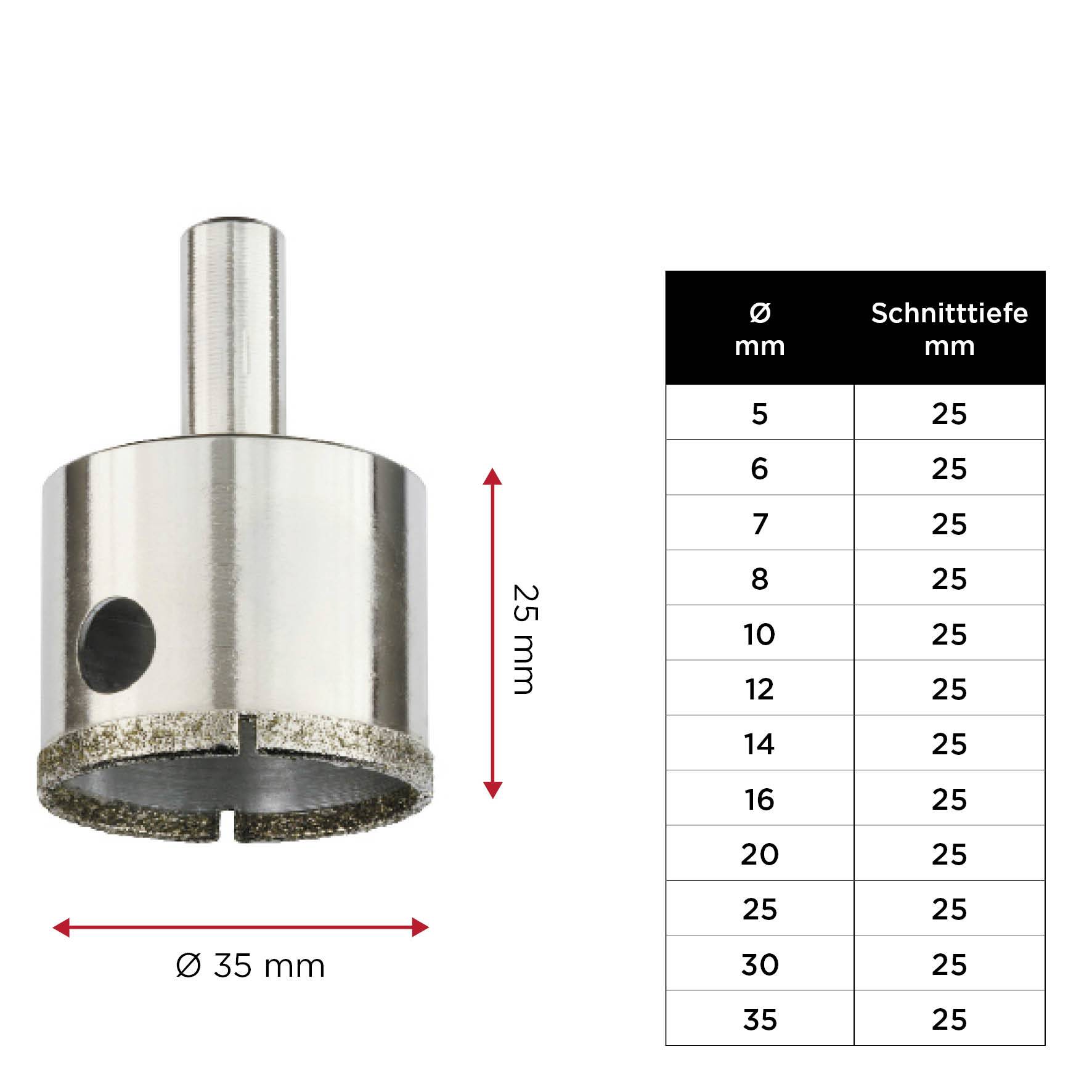 Eine Lochsäge mit Ø 35 mm und 25 mm Höhe. Daneben eine Tabelle der Schnitttiefen in mm für verschiedene Durchmesser von 5 bis 35 mm.