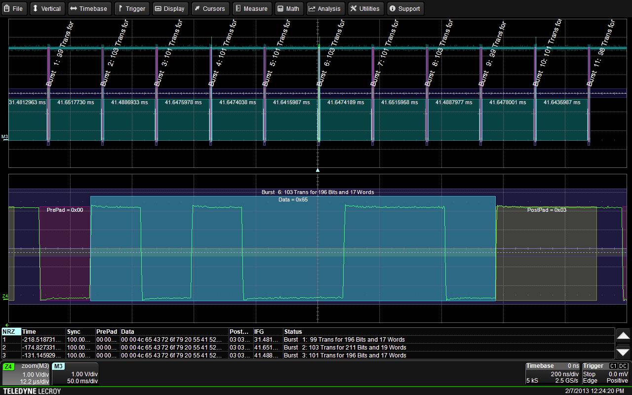Oszilloskop zeigt Datenübertragungen mit Prolo+ und Prolo- Signalen. XY-Diagramm mit Lese- und Schreib-Datenpaketen über 105 µs.