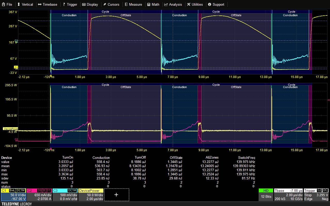 Bildschirm mit Oszilloskop-Daten: Grafik zeigt Spannungs- und Stromverläufe über Zeit. Details zu Zeit und Messwerten unten dargestellt.