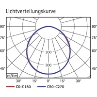 Maul MAULexplore 8205602 LED-Schreibtischleuchte EEK: D (A - G) Weiß Maul MAULexplore 8205602 LED-Schreibtischleuchte EEK: D (A - G) Weiß