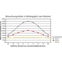 Maul MAULexplore 8205602 LED-Schreibtischleuchte EEK: D (A - G) Weiß Maul MAULexplore 8205602 LED-Schreibtischleuchte EEK: D (A - G) Weiß