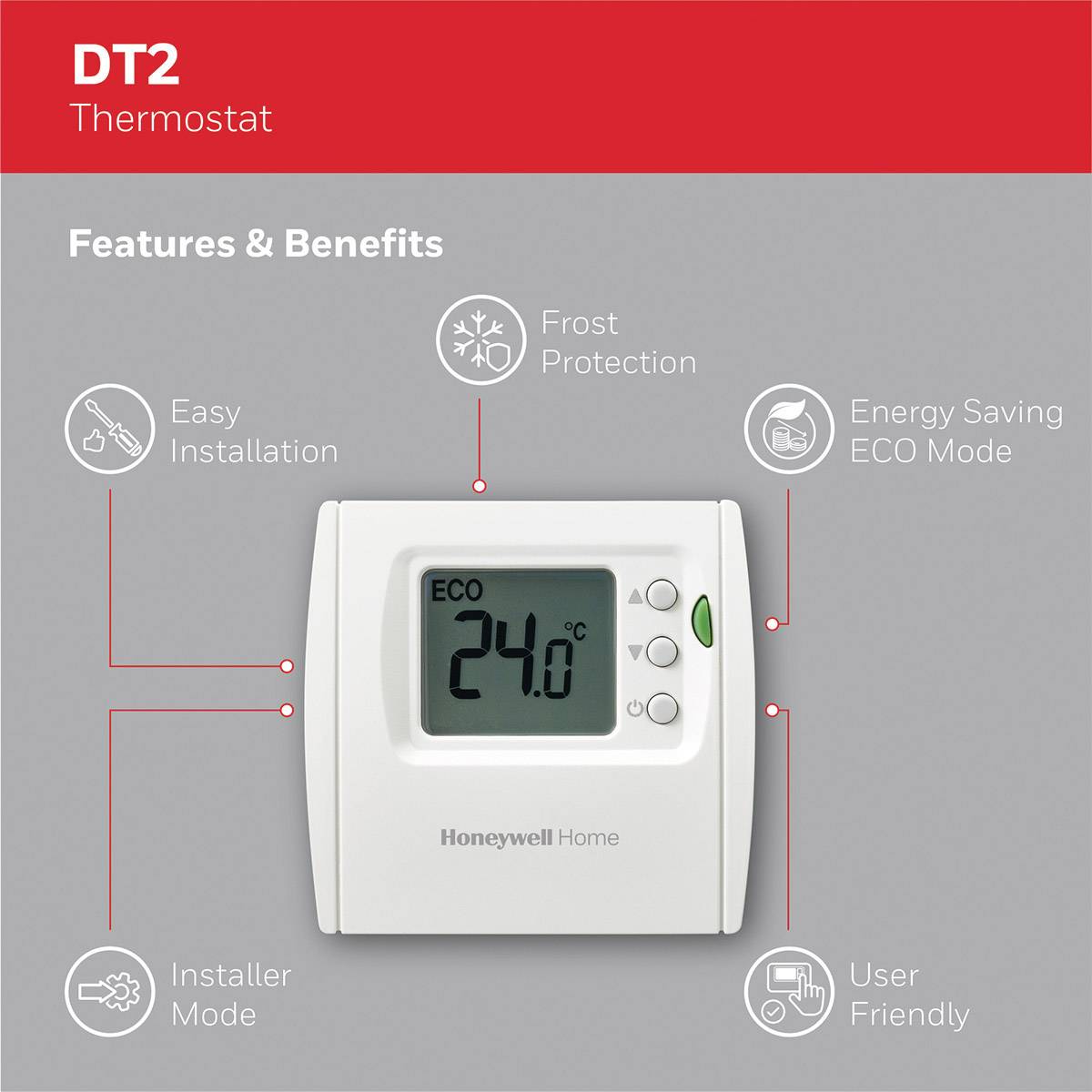 Das Bild zeigt einen Thermostat mit Displayanzeige '24.0°C ECO'. Umgeben von Piktogrammen, die Funktionen wie Frostschutz und energieeffizienten Betrieb darstellen.