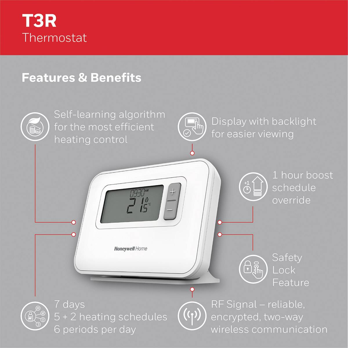 T3R Thermostat: Intelligente Funktionen wie lernender Algorithmus, Hintergrundbeleuchtung, 1-Stunden-Boost, Sicherheitsverriegelung.