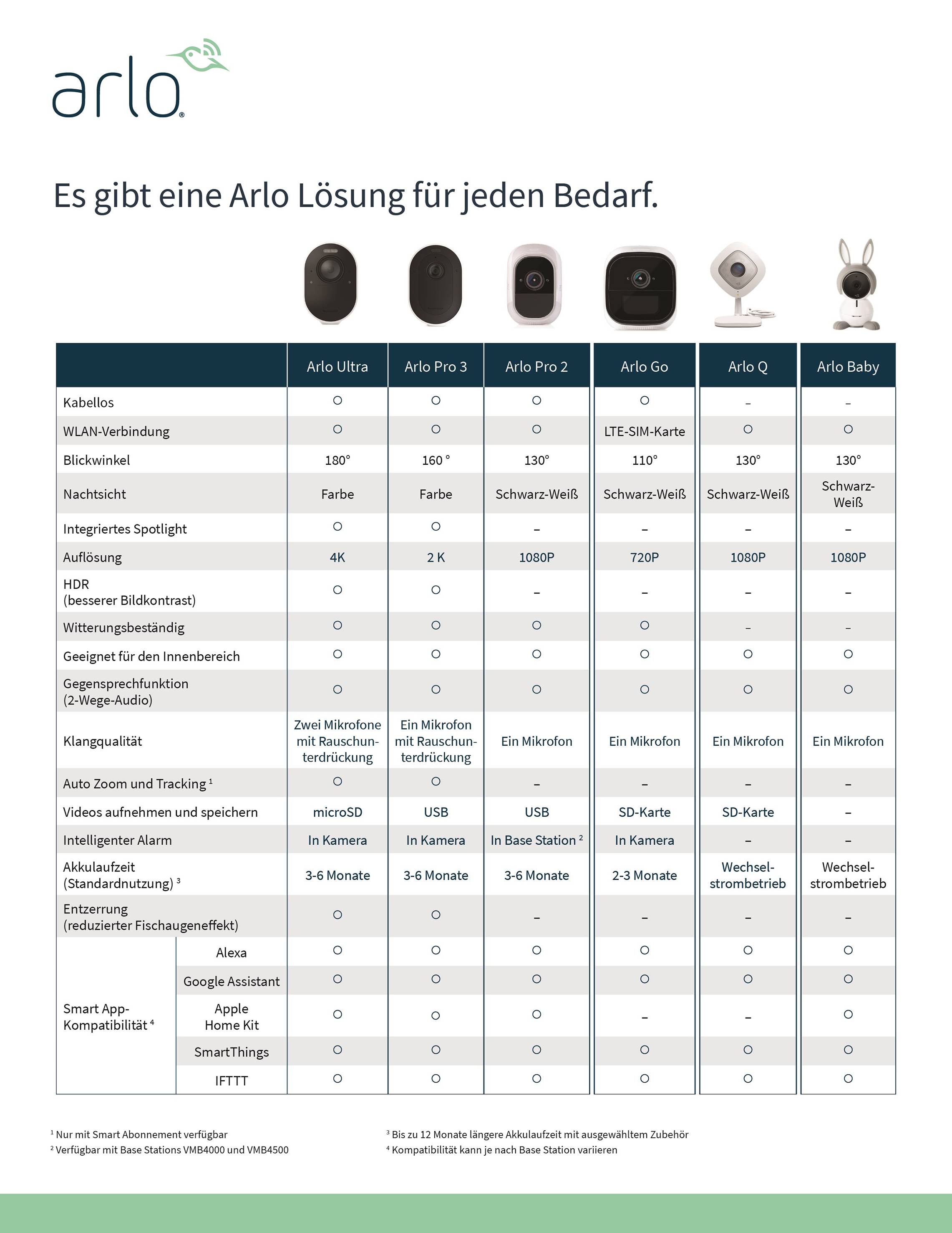 ARLO Pro 3 VMS4340P VMS4340P-100EUS WLAN IP-Überwachungskamera-Set mit 3 Kameras 2560 x 1440 Pixel