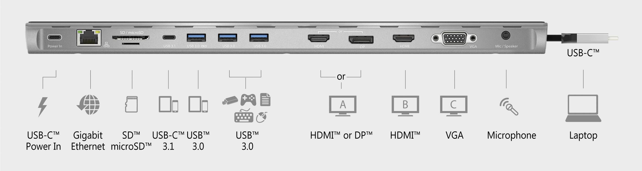 j5create USB-C® Dockingstation JCD543 Triple Display Docking Station Passend für Marke Dockingstations: Universal inkl. Ladefunktion