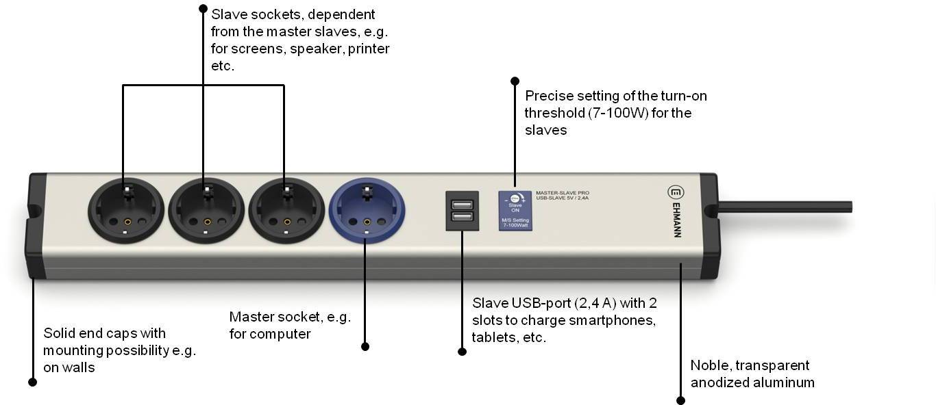 Ehmann 0616x0a048001 Steckdosen-Verteiler Aluminium, Schwarz Schutzkontakt 1St.