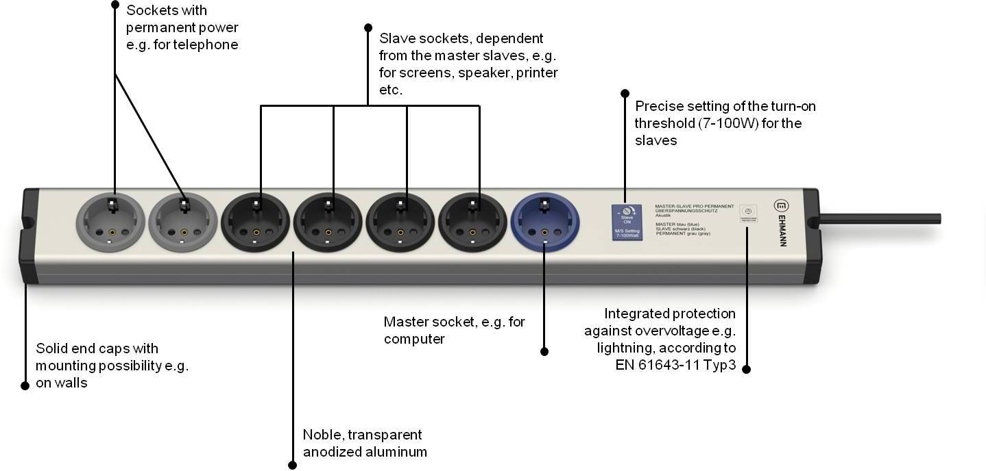Ehmann 0615x00078001 Master/Slave-Steckdosenleiste Aluminium (eloxiert), Schwarz Schutzkontakt 1St.