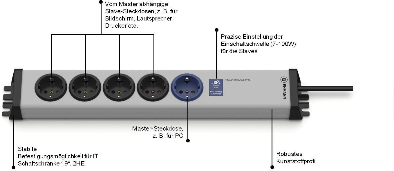 Ehmann 0214x00058341 Master/Slave-Steckdosenleiste Grau, Schwarz Schutzkontakt 1St.