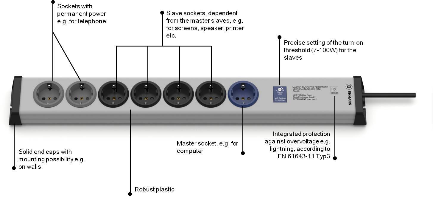 Ehmann 0215x00078301 Steckdosen-Verteiler Grau, Schwarz Schutzkontakt 1St.