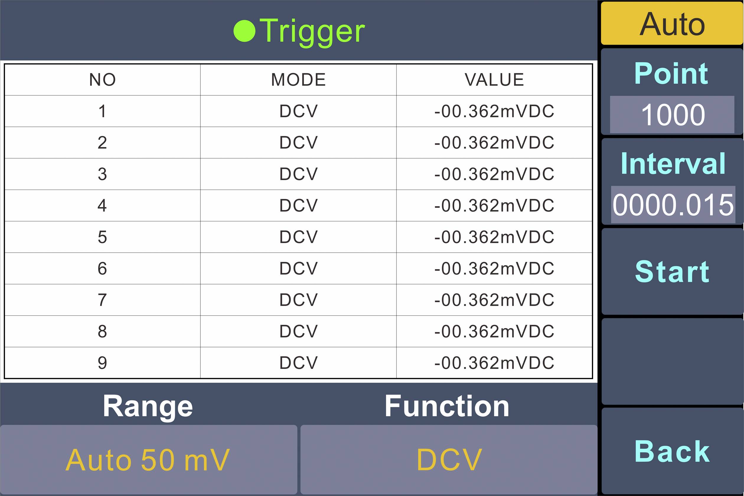 Messgerät-Display zeigt Gleichspannungsmessungen. Tabelle mit neun Einträgen: Modus 'DCV', Werte um -00.362mVDC. Rechts: Schaltflächen 'Auto', 'Start', 'Back'.
