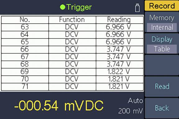 Bild eines digitalen Multimeters: Tabelle mit sechs Einträgen zeigt Funktion DCV und unterschiedliche Spannungswerte; Anzeige: -000.54 mVDC.