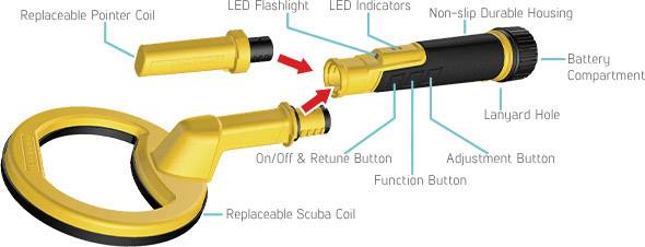 Nokta Makro Pulse Dive Yellow Handdetektor akustisch, Vibration pulsediveYE