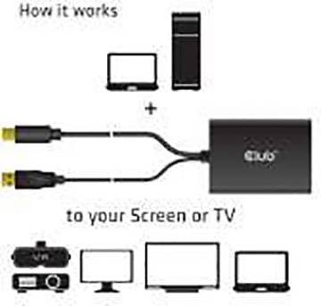 'How it works': Anschließen eines Laptops oder PCs über Adapter an Bildschirm oder Fernseher. Oben Laptop und PC, unten Monitor, TV.