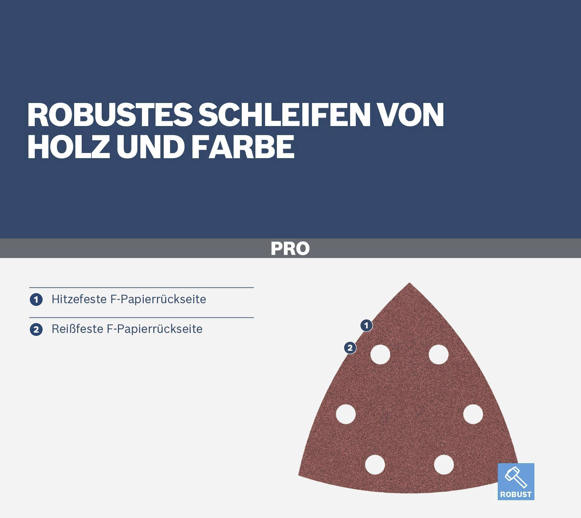 'Robustes Schleifen von Holz und Farbe' – Sandpapier mit hitze- und reißfester Rückseite, fünf Öffnungen, starker Abrieb.