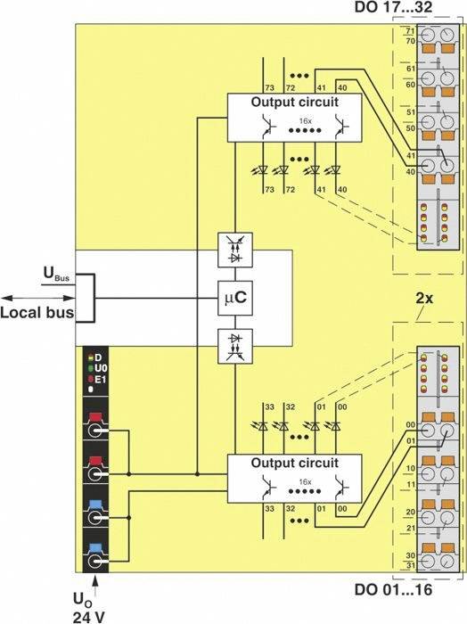 Schaltplan zeigt zwei Ausgangsschaltungen, gesteuert von einem Mikrocontroller, verbunden mit lokalen Bus- und DO-Anschlüssen.