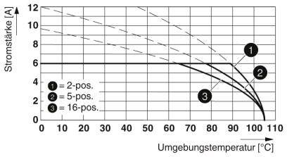 Phoenix Contact Buchsengehäuse-Kabel Polzahl Gesamt 3 Rastermaß: 2.54mm 1012267 250St.