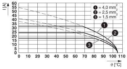 Phoenix Contact 1017492 Printklemme 2.5mm² Polzahl 3 Grün 50St.