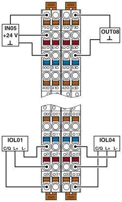 Diagramm einer Schaltung mit Beschriftungen IN05 +24 V, OUT08, IOL01, IOL04. Zeigt Verkabelung zwischen Anschlüssen und Modulen.