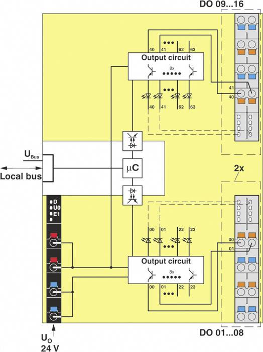 Diagramm einer elektrischen Schaltung mit zwei Ausgabegruppen (DO 01-08 und DO 09-16), lokaler Busverbindung und Stromversorgung (24 V).