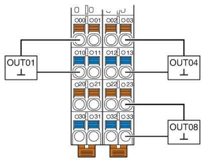 Schaltplan einer elektrischen Anschlusseinheit, zeigt vier Ausgänge: OUT01, OUT04, OUT08, verbunden mit verschiedenen Anschlüssen.