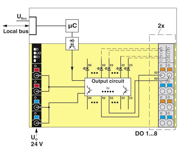 Schaltplan eines Ausgangsmoduls mit Mikrocontroller, 8-fach Ausgabeschaltung und Anschlüssen. Links U-Bus, rechts DO-Anschlüsse.