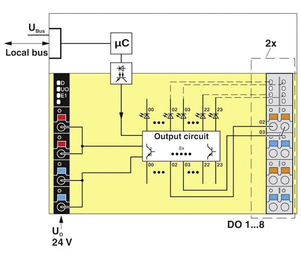 Schaltplan eines Ausgangsschaltkreises mit Mikrocontroller-Ansteuerung. Zeigt Verbindungen und Komponenten auf einer Leiterplatte.