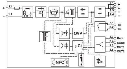 Diagramm eines elektronischen Schaltkreises mit Symbolen für verschiedene Komponenten, wie NFC, Mikrocontroller, OVP und Anschlüsse.