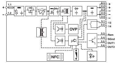Diagramm eines elektronischen Schaltkreises mit NFC-Integration. Zeigt Bauteile wie OVP, Mikrocontroller, Ein- und Ausgänge.