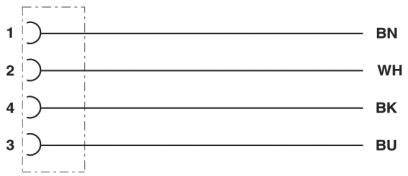 Verdrahtungsplan mit Nummern und entsprechenden Farbcodes: 1 - BN (Braun), 2 - WH (Weiß), 4 - BK (Schwarz), 3 - BU (Blau).