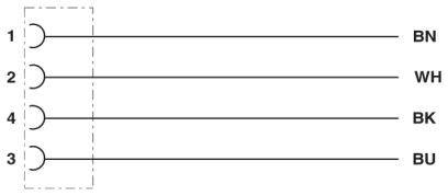 Schema eines Steckers mit Kabeln in vier Farben: 1- BN (braun), 2- WH (weiß), 4- BK (schwarz), 3- BU (blau).