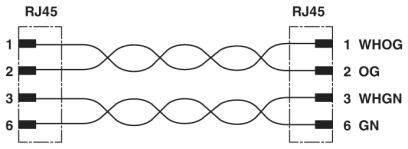 Netzwerkdiagramm mit RJ45-Steckern. Kabelbelegung: 1 WHOG, 2 OG, 3 WHGN, 6 GN. Twisted-Pair-Verkabelung zwischen Steckern sichtbar.