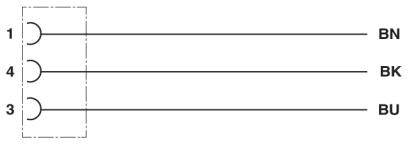 Diagramm zeigt drei horizontale Linien: 1 zu 'BN', 4 zu 'BK', 3 zu 'BU'. Linien sind nebeneinander angeordnet.