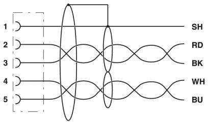 Diagramm zeigt ein verdrilltes Kabelschema mit Farben: SH, RD, BK, WH, BU. Diese Farben sind mit Zahlen von 1 bis 5 verbunden.