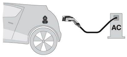 Phoenix Contact 1623224 eMobility Ladekabel 4m