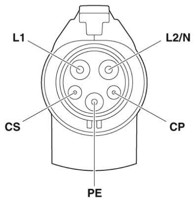 Schema eines elektrischen Steckers mit Beschriftungen: 'L1', 'L2/N', 'CS', 'CP' und 'PE', zeigt Kontaktpunkte und Anschlüsse.
