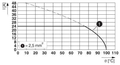 Phoenix Contact 1700354 Printklemme 2.5mm² Polzahl 5 Grün 20St.