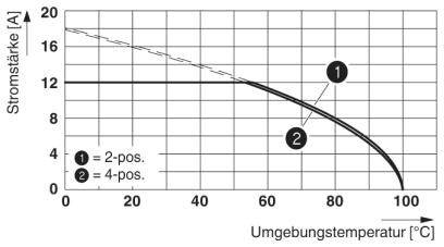 Phoenix Contact Buchsengehäuse-Kabel Polzahl Gesamt 3 Rastermaß: 7.62 mm 1702162 50 St.