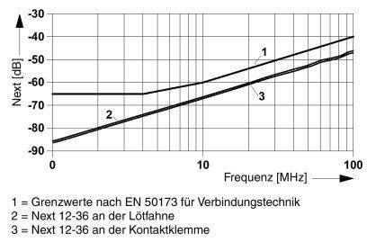 Phoenix Contact 1706222 Printklemme 0.34mm² Polzahl 7 Grün 50St.
