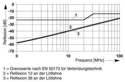 Phoenix Contact 1706222 Printklemme 0.34mm² Polzahl 7 Grün 50St.