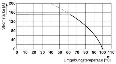 Phoenix Contact Durchführungsklemme Polzahl Gesamt 2 Rastermaß: 20mm 1708745 10St.