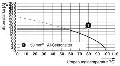 Phoenix Contact Durchführungsklemme Polzahl Gesamt 2 Rastermaß: 20mm 1708745 10St.