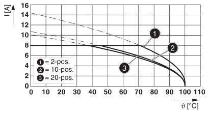 Phoenix Contact Buchsengehäuse-Kabel Polzahl Gesamt 20 Rastermaß: 3.5mm 1711798 50St.