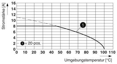 Phoenix Contact Buchsengehäuse-Kabel Polzahl Gesamt 20 Rastermaß: 3.5mm 1711798 50St.