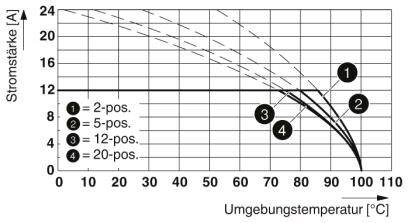 Phoenix Contact Stiftgehäuse-Kabel Polzahl Gesamt 7 Rastermaß: 3.5mm 1731536 50St.