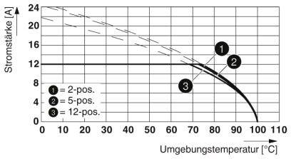 Phoenix Contact Stiftgehäuse-Kabel Polzahl Gesamt 6 Rastermaß: 7.62mm 1766165 50St.
