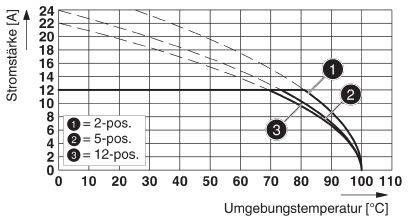 Phoenix Contact Stiftgehäuse-Kabel Polzahl Gesamt 6 Rastermaß: 7.62mm 1766165 50St.