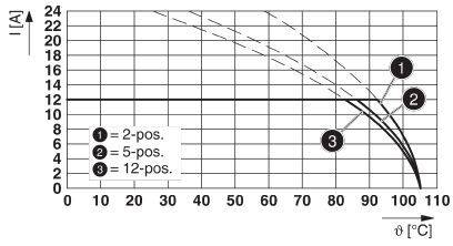 Phoenix Contact Stiftgehäuse-Kabel Polzahl Gesamt 6 Rastermaß: 7.62mm 1766165 50St.